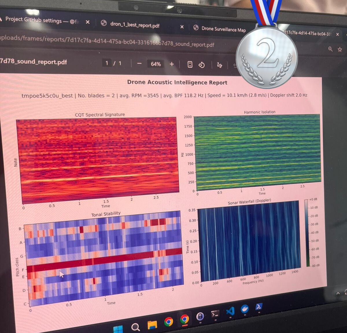 Drone Classifier project cover image